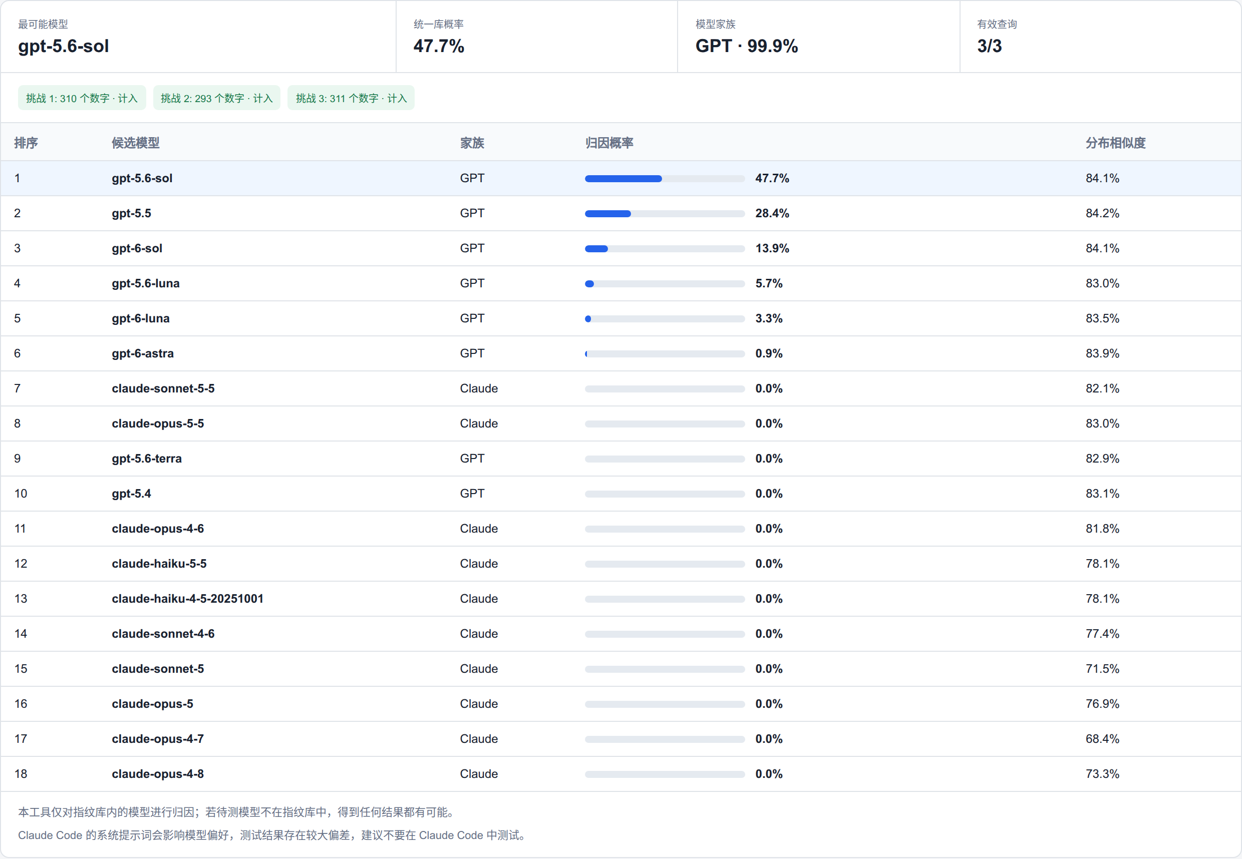 DeepSeek V4.1 Flash（官方 API）在 ModelTrace 网页版上的归因结果