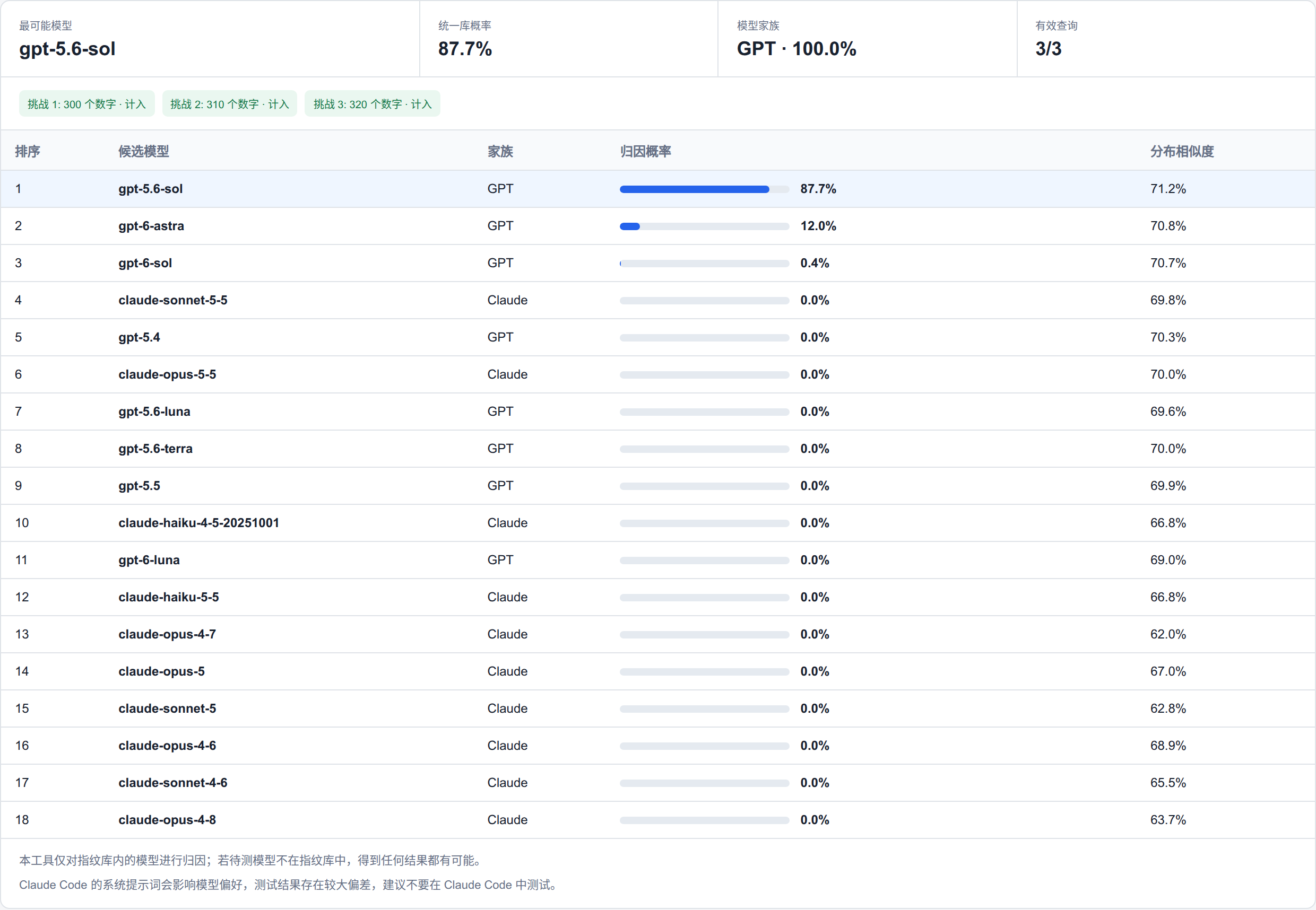 π 的小数位在 ModelTrace 网页版上的归因结果