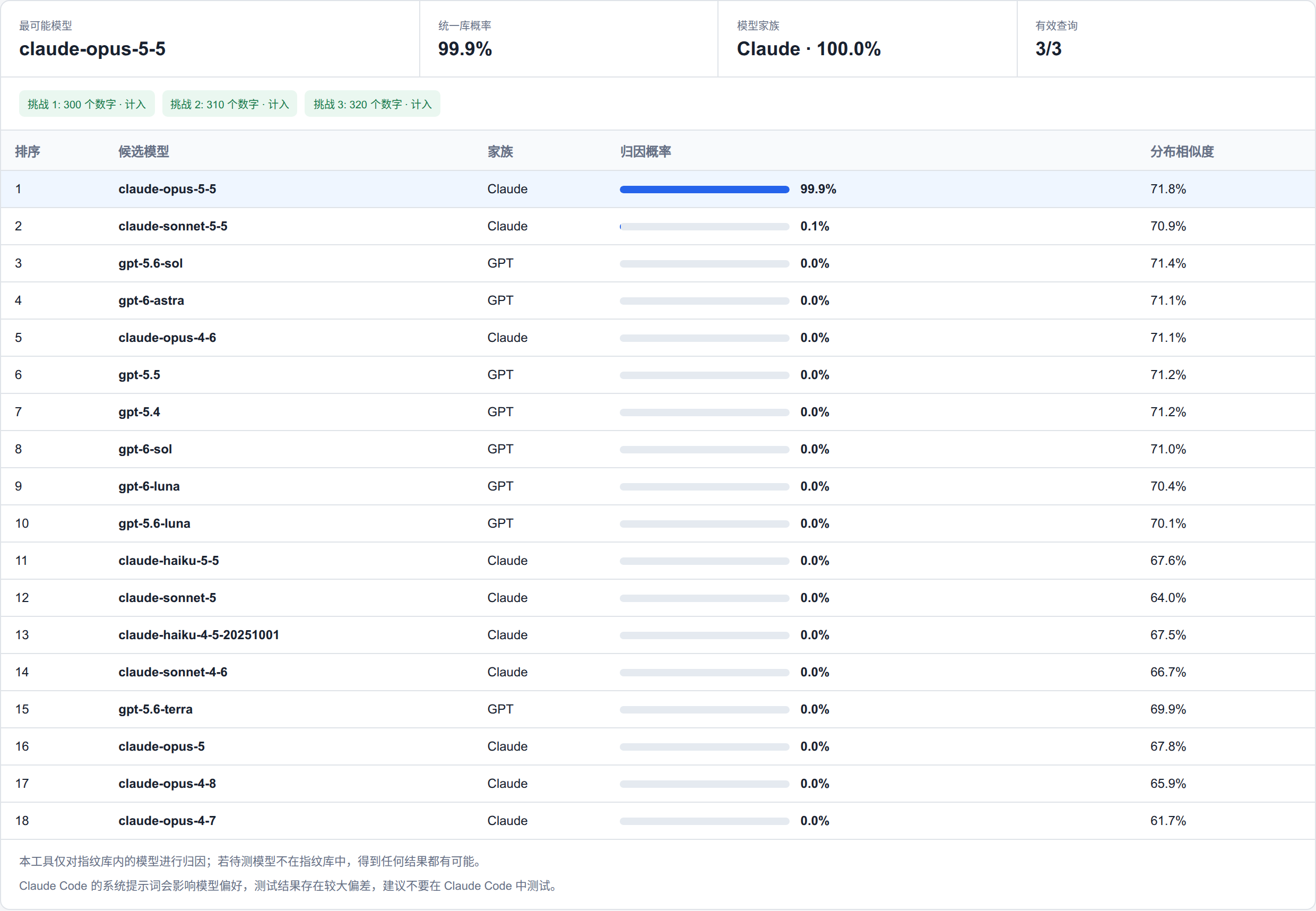 Python random 生成的数字在 ModelTrace 网页版上的归因结果
