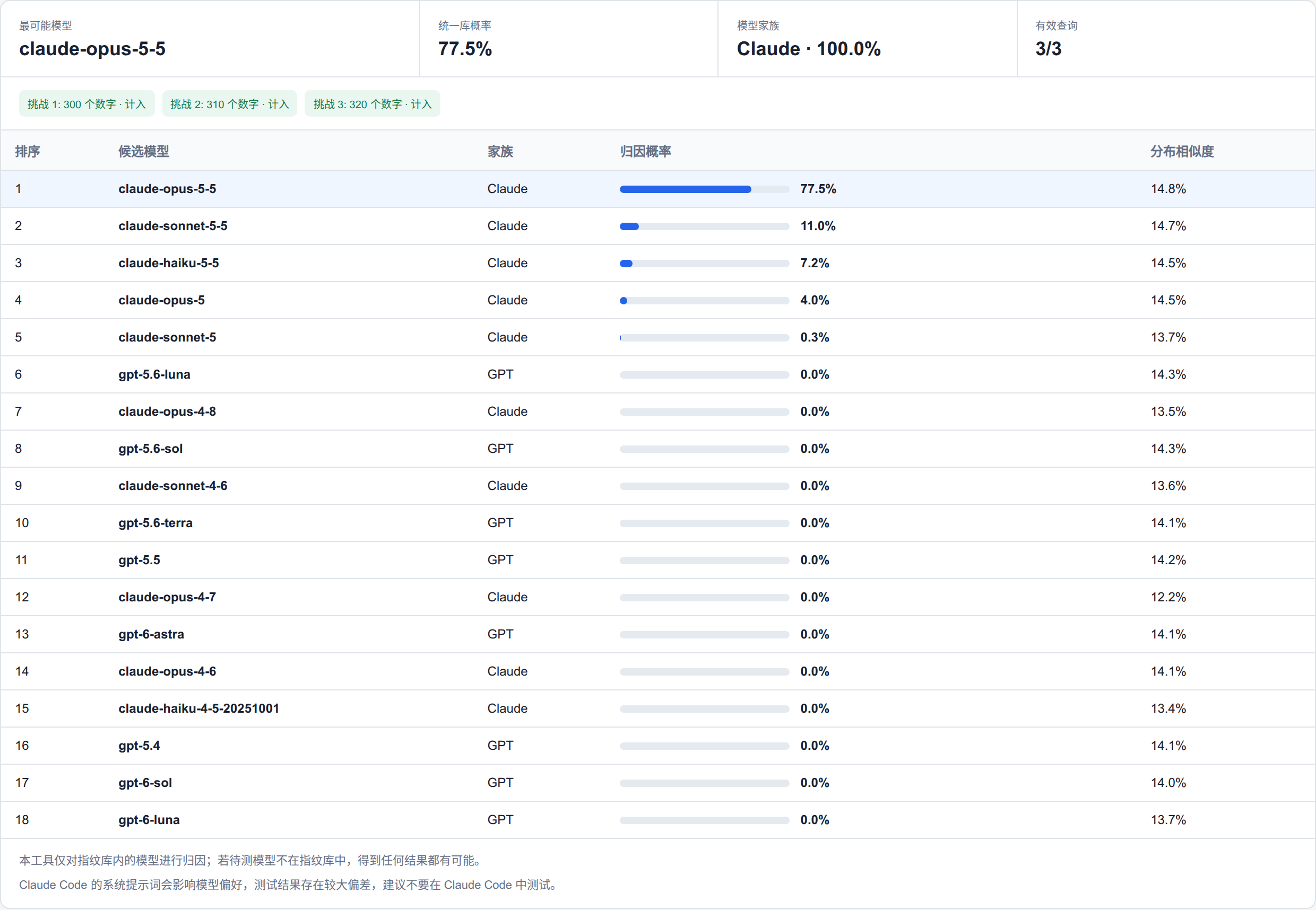 355/113 的小数位在 ModelTrace 网页版上的归因结果