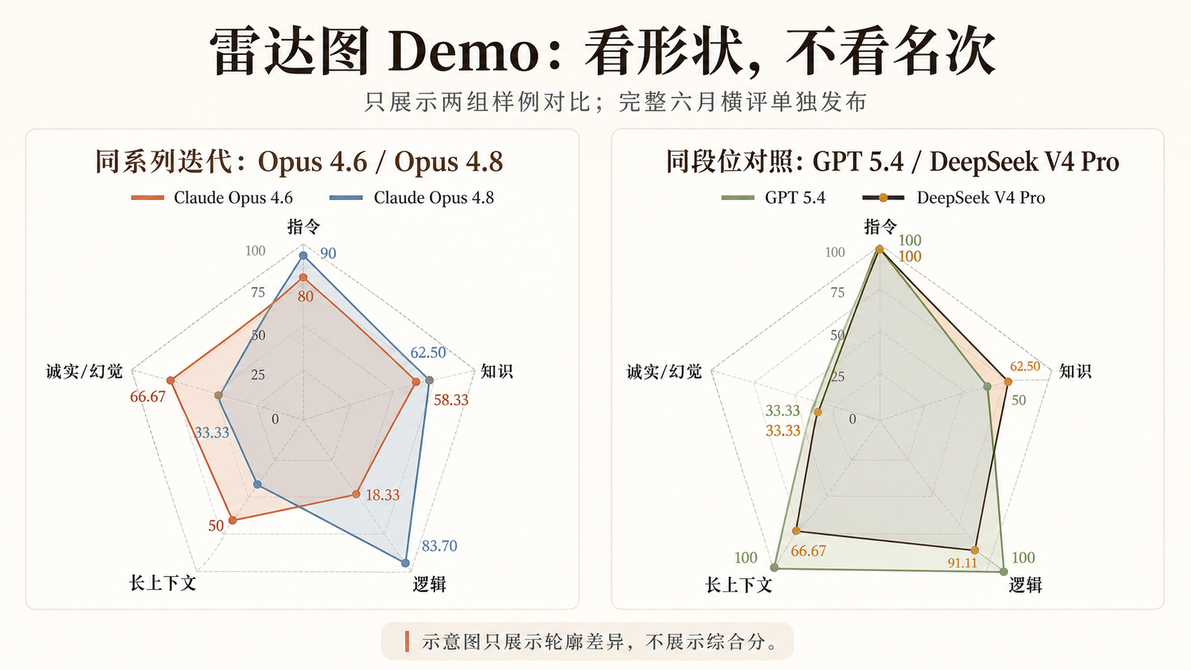 体感评测雷达图 Demo