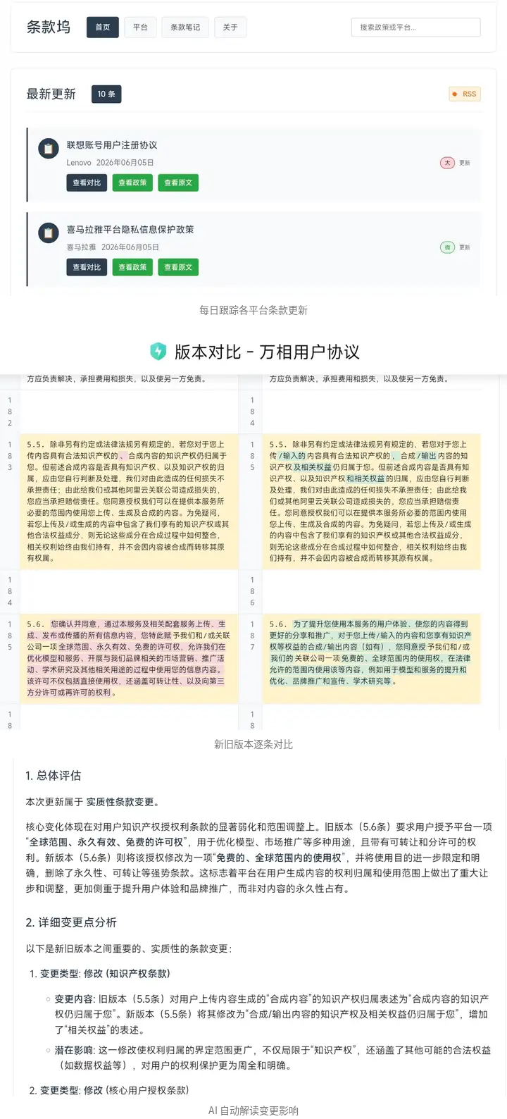条款坞:每日跟踪条款更新 → 新旧版本逐条对比 → AI 自动解读变更影响